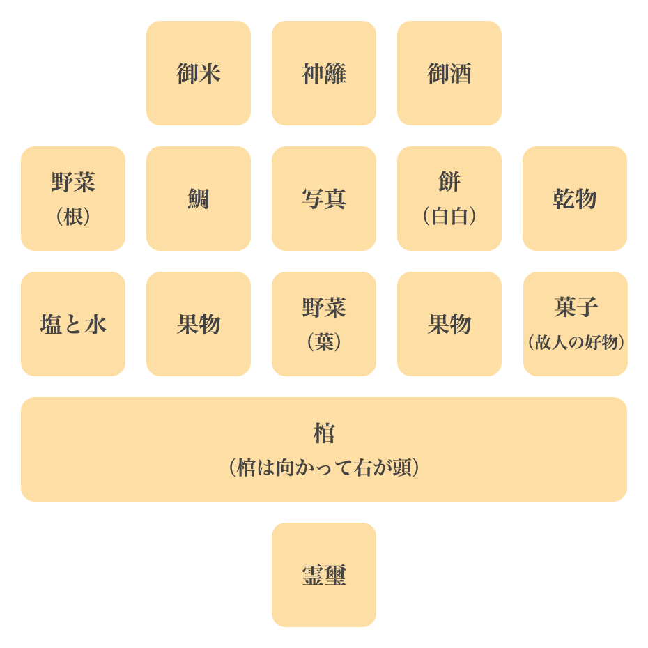 お供え、１１台の場合