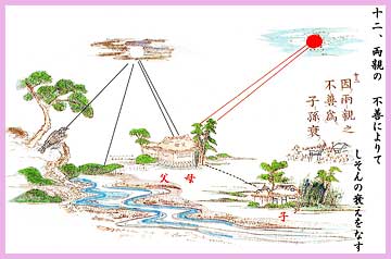 神理図